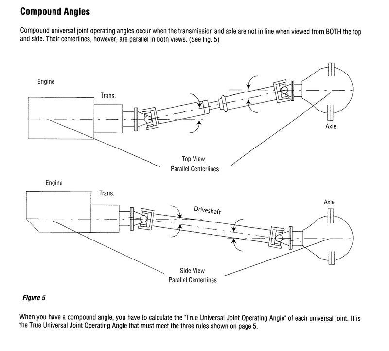 Confused about driveshaft replacement vs exhaust mod American